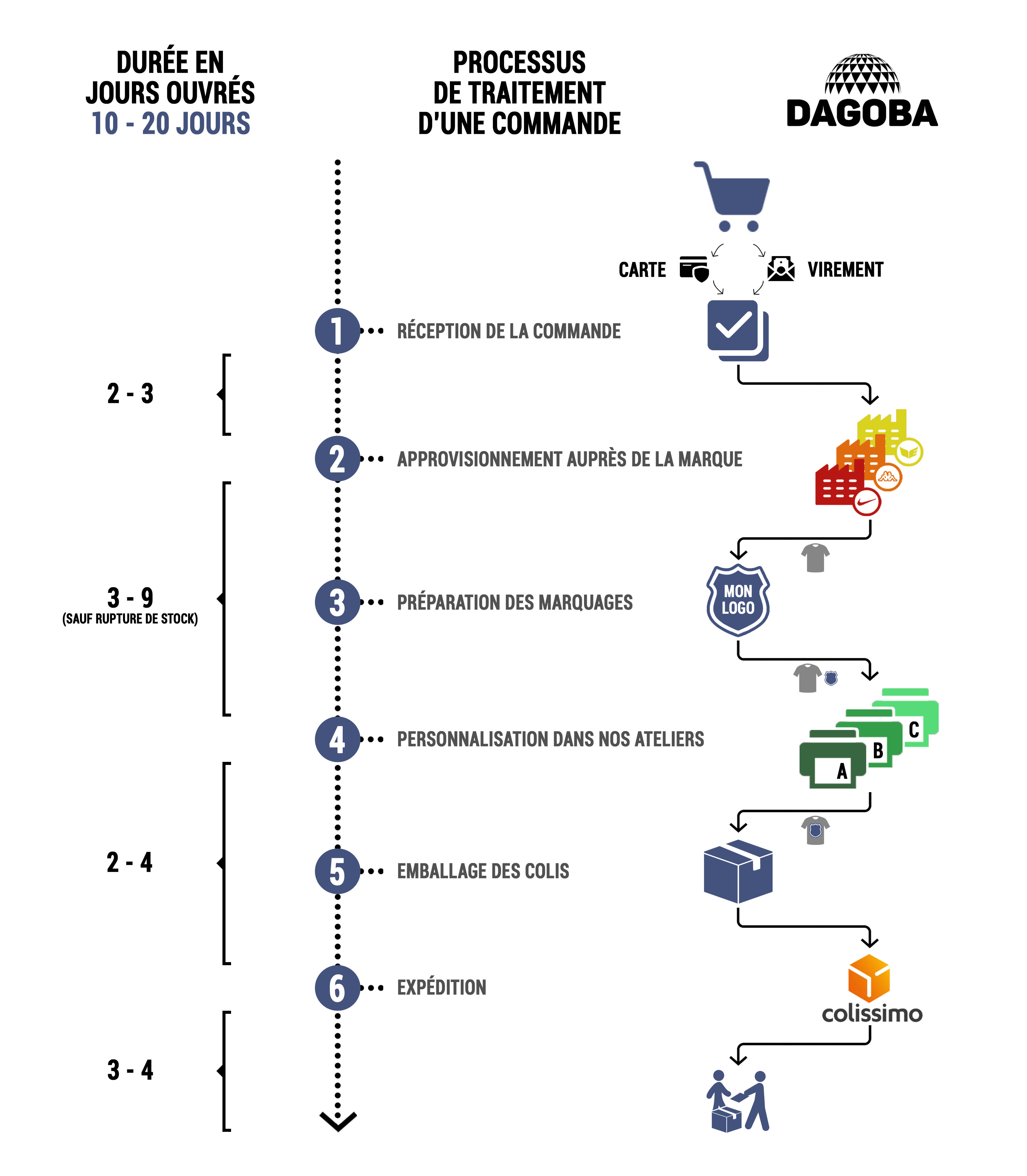 Schema-traitement-commande-2022--0-0--9825a98c-5280-4d8e-a819-bcb3998dd473