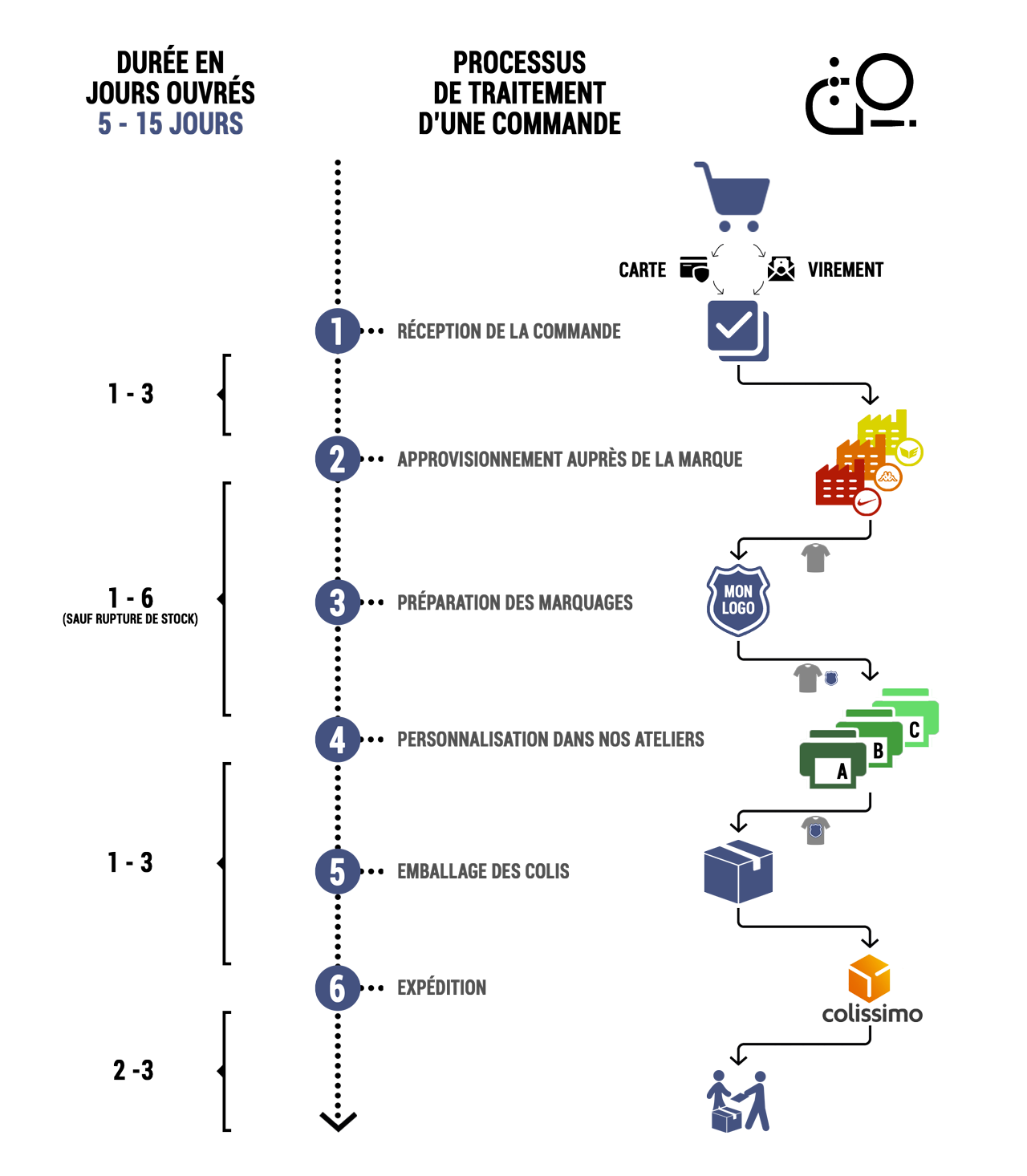 Schema-traitement-commande-ate-logo--0-0--2f5cbcc6-0287-4c9f-8db7-1293fc993008