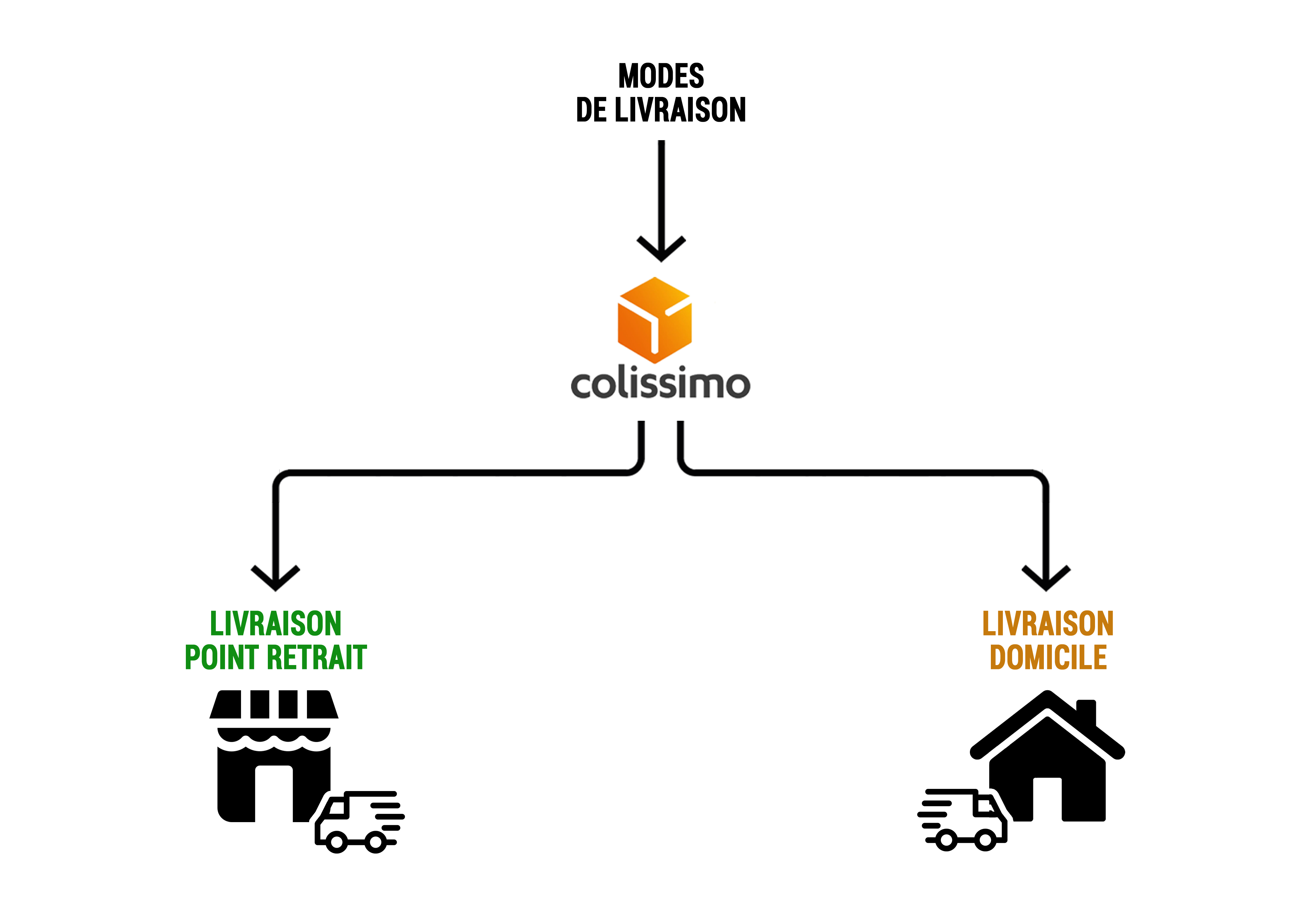 Schema-modes-livraison-ate-logo--0-0--423f40fb-718e-445f-9f47-9c3073689d07