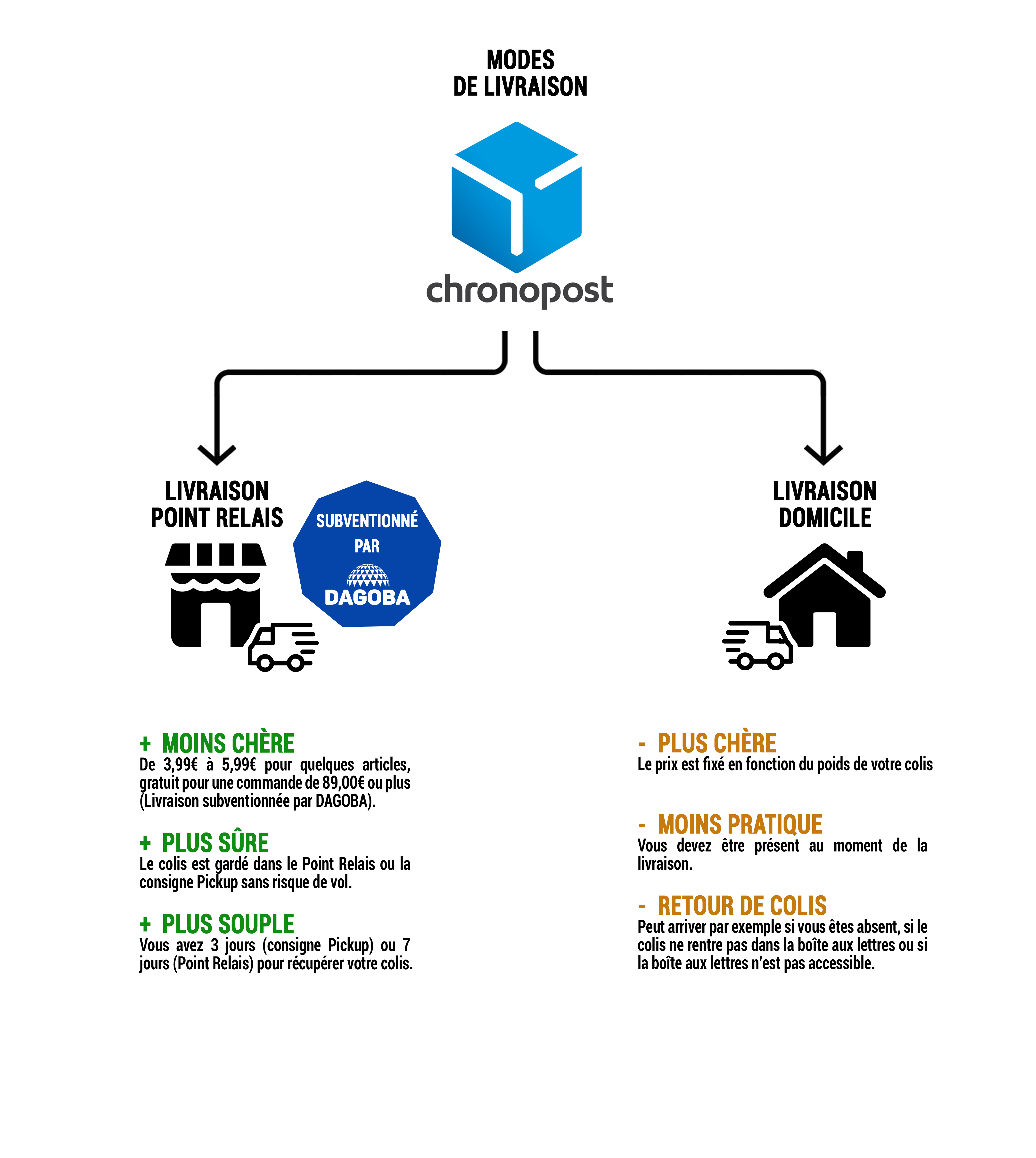 2025_-_07_-_23_-_schema-modes-livraison--0-0--85b22cf3-1935-4bf5-9c85-c333d166bfa6